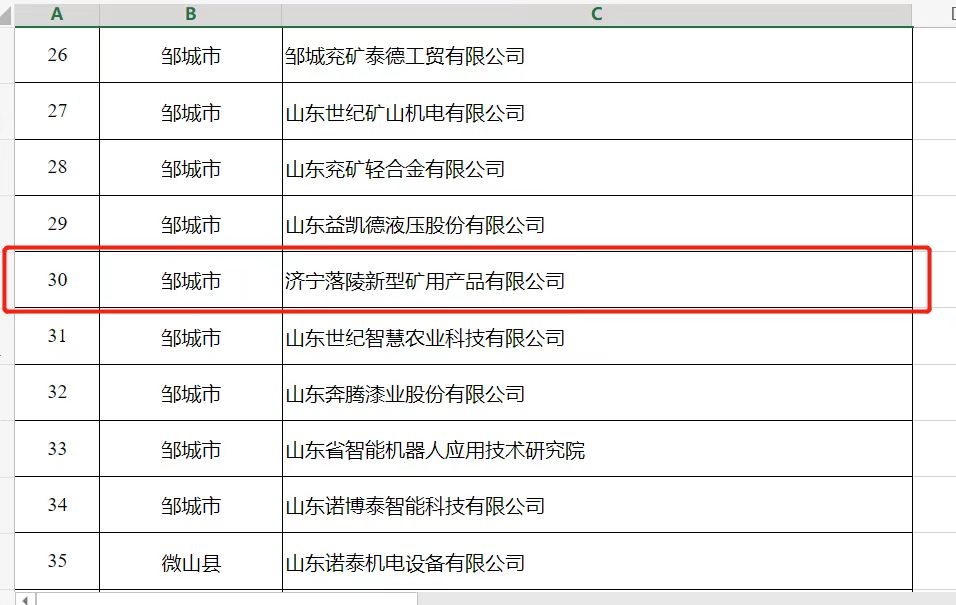 山东盛源：两家企业通过市级“一企一技术”研发中心认定
