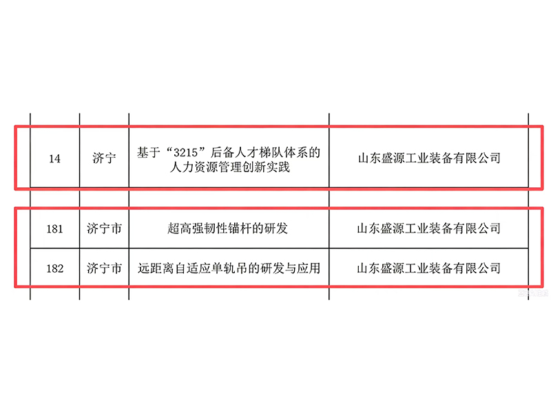 0912创新赋能质量发展！山东盛源三项创新成果入选山东省企业创新成果推广目录（王亚）