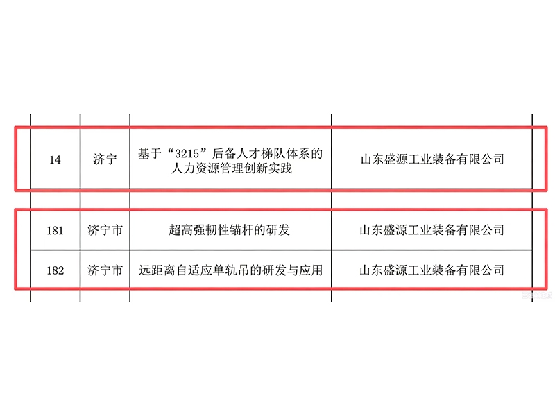 创新赋能质量发展！山东盛源三项创新成果入选山东省企业创新成果推广目录